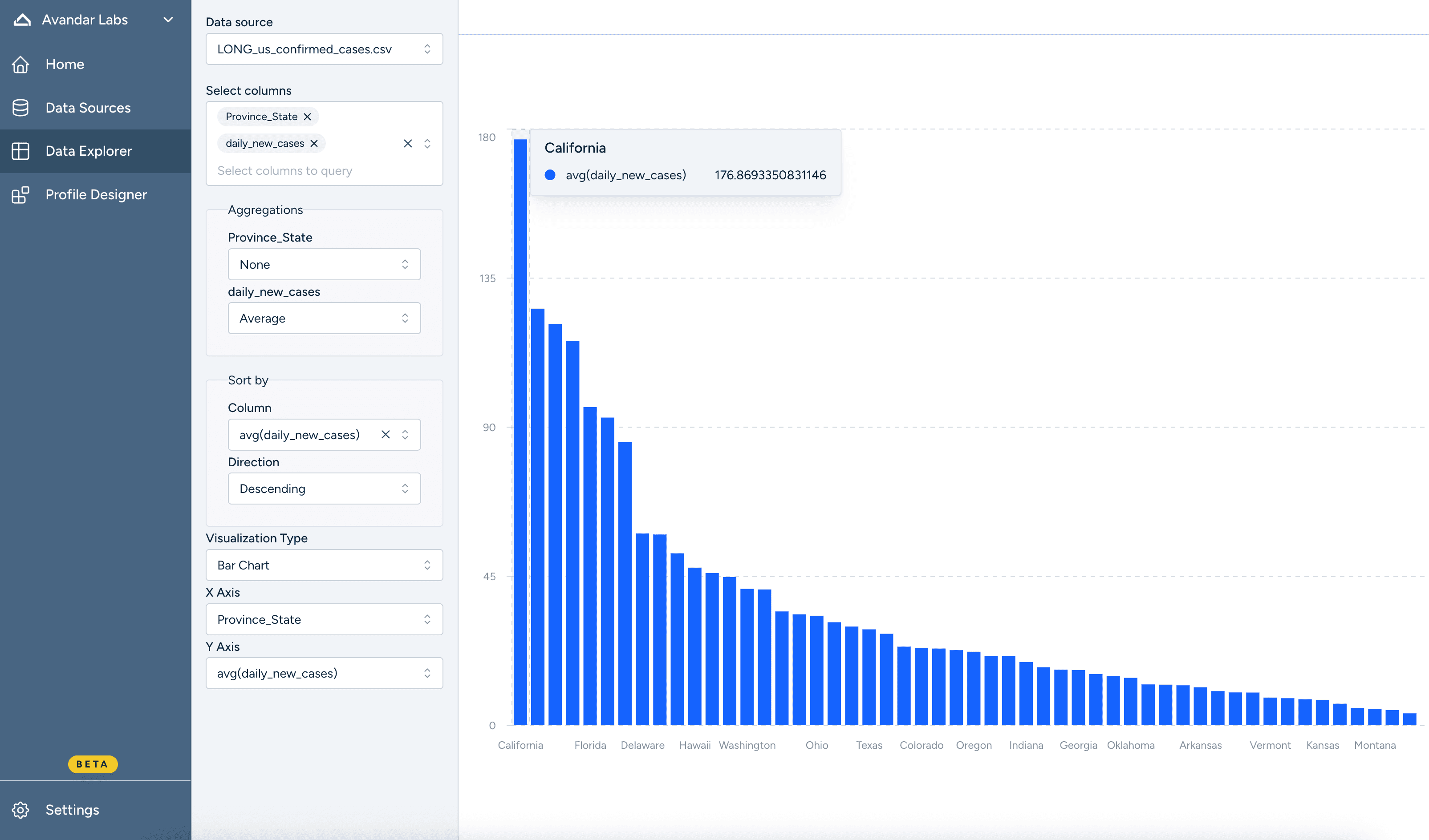 Platform bar chart